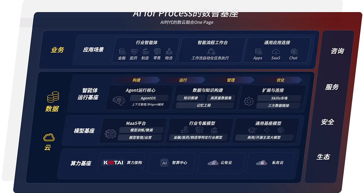 数字化转型合作伙伴